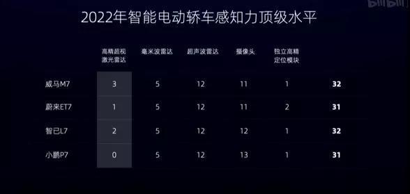 威马首款纯电轿车发布!配 3 颗激光雷达,沈晖:定位 L5 级无人驾驶