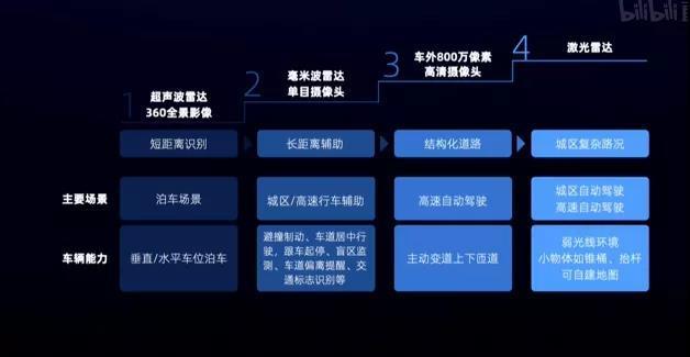 威马首款纯电轿车发布!配 3 颗激光雷达,沈晖:定位 L5 级无人驾驶