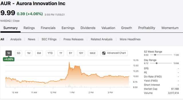 “无人驾驶”市场买不买单?马上就知道了
