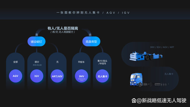 智能平板车VS无人集卡,谁是港口的未来